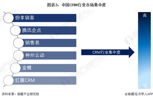 2024年中國CRM行業競爭格局與市場份額深度洞察 市場集中度、企業布局與未來趨勢