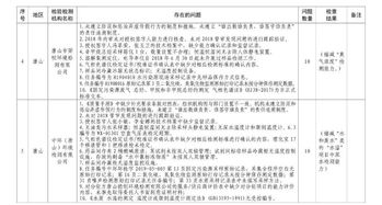 生態(tài)環(huán)境監(jiān)測(cè)機(jī)構(gòu)資質(zhì)大清洗 暫停與縮減114家機(jī)構(gòu)資質(zhì)及監(jiān)測(cè)項(xiàng)